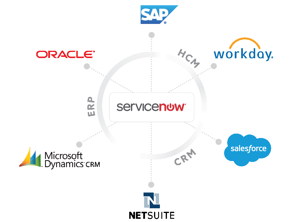workfront servicenow integration